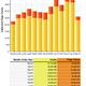 Illustration for article titled By The Numbers: Jezebel's Rise In Charts & Graphs